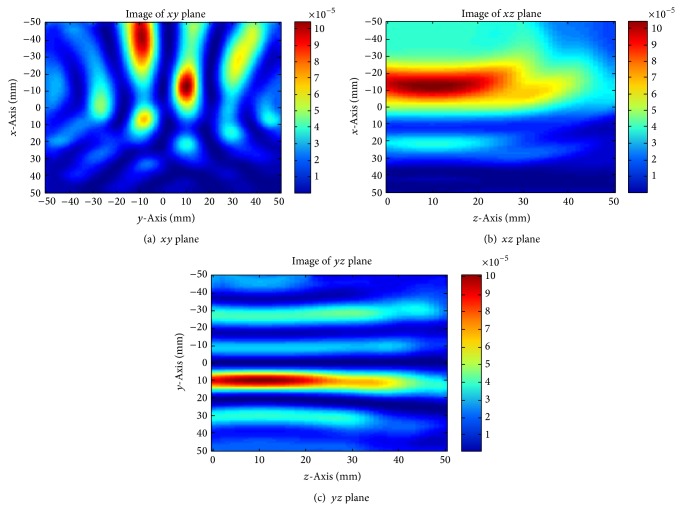 Figure 9