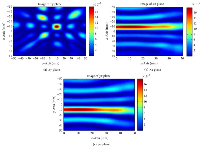 Figure 10