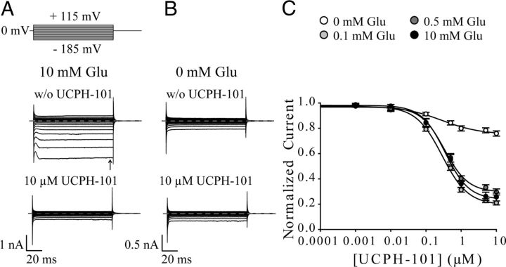 Figure 6.