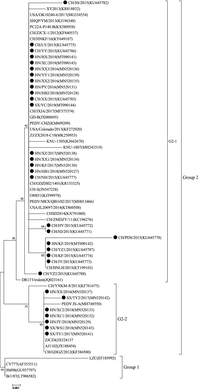 Fig. 2