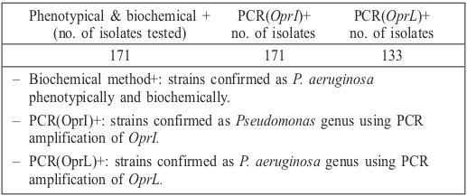 Table II