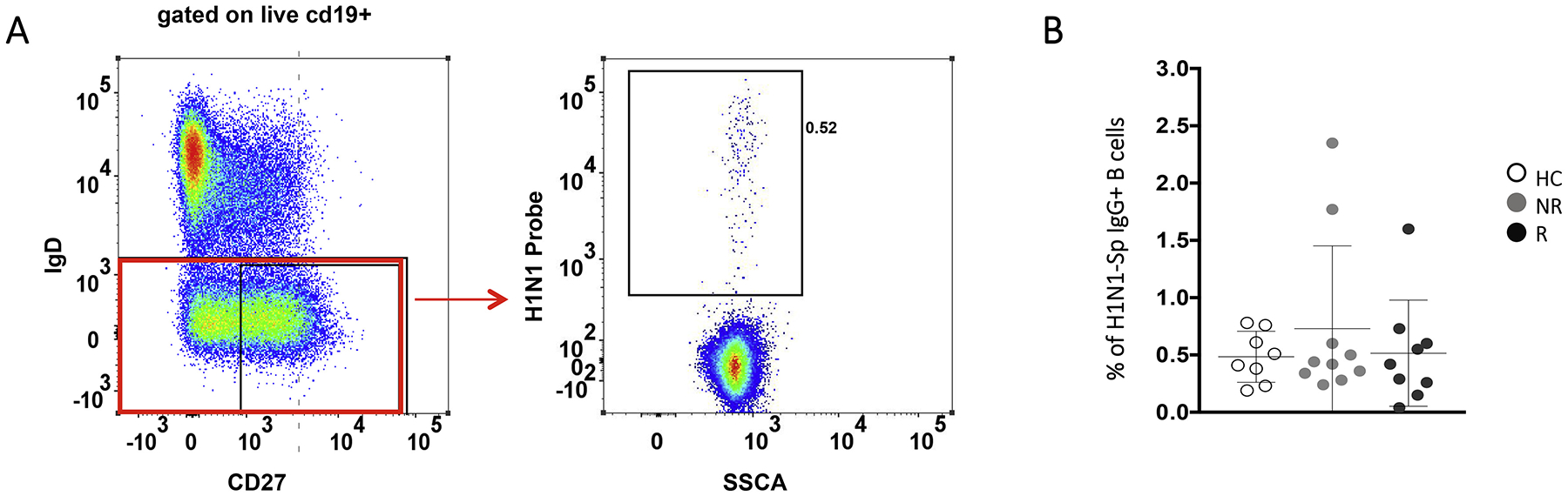 Fig. 3.