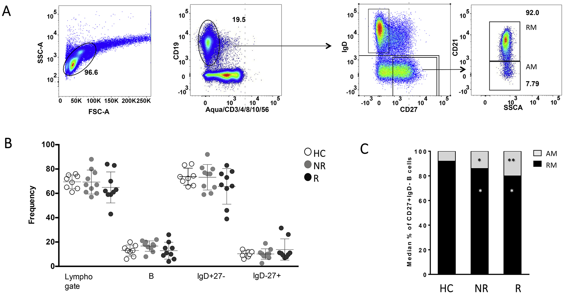 Fig. 4.