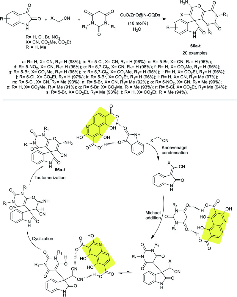 Scheme 38