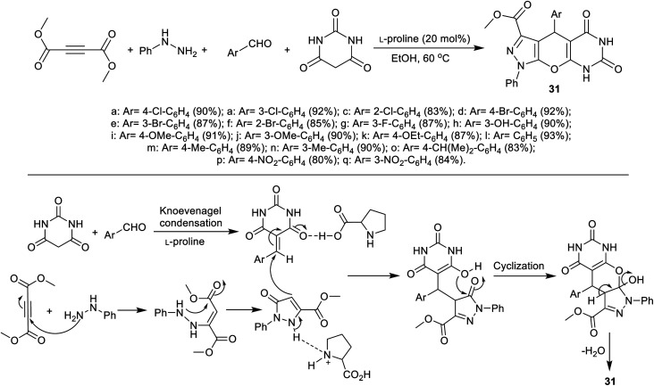 Scheme 20