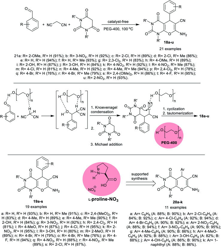 Scheme 12