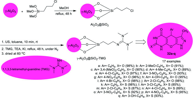 Scheme 21