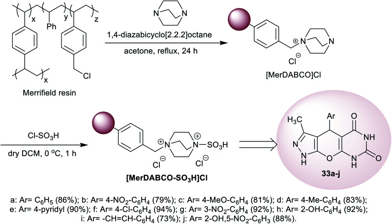 Scheme 22
