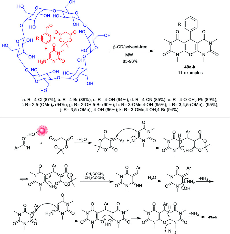 Scheme 28