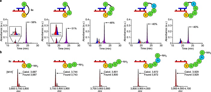 Extended Data Fig. 1