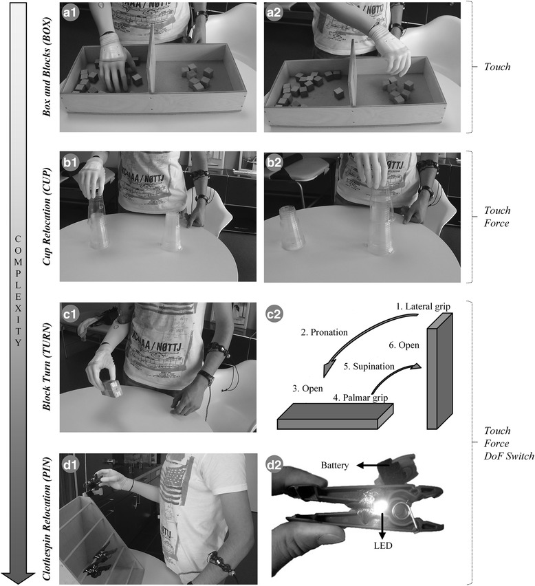 Fig. 2