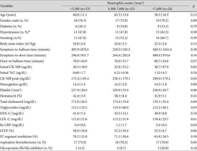 graphic file with name kcj-41-68-i001.jpg