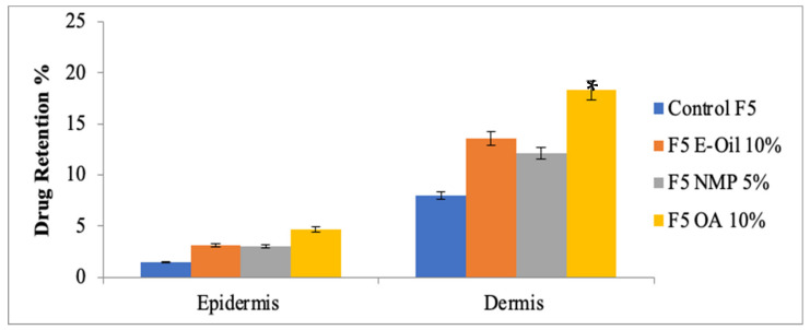 Figure 10