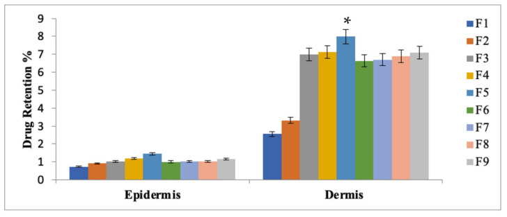 Figure 5