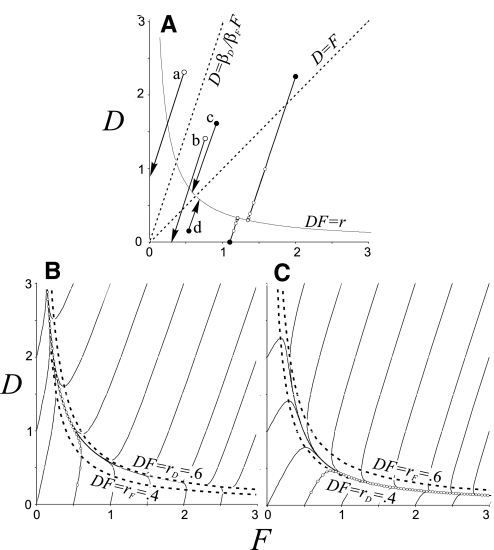 FIG. A1.