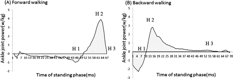 Fig 1.