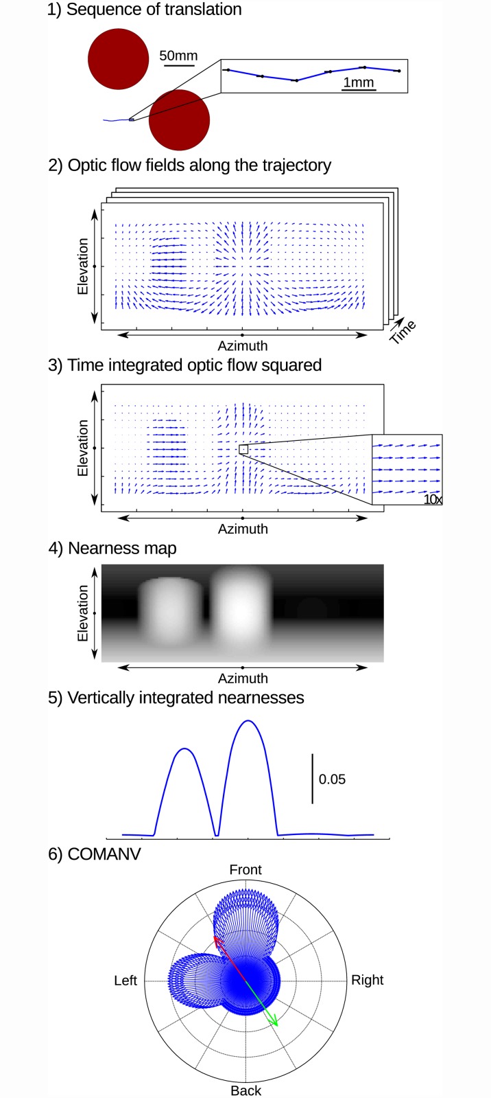 Fig 1