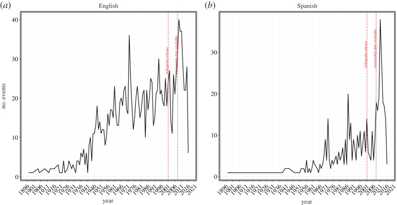 Figure 7.