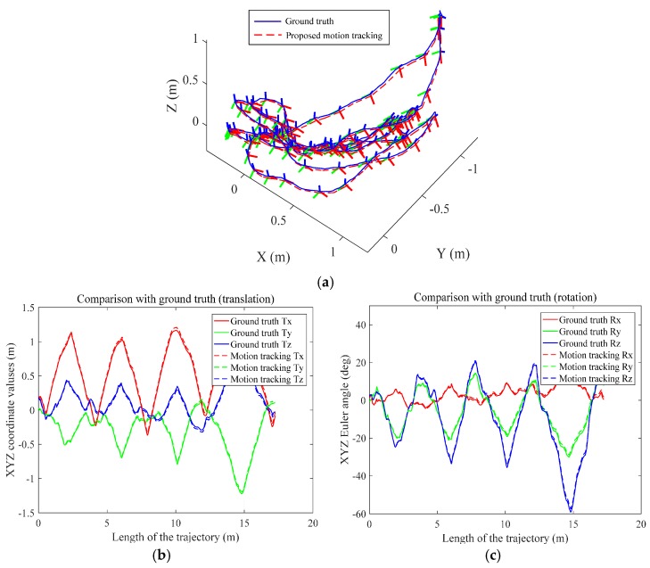 Figure 9