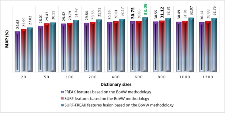 Fig 14