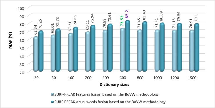 Fig 11