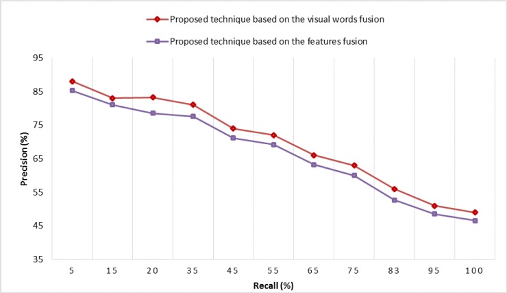 Fig 12