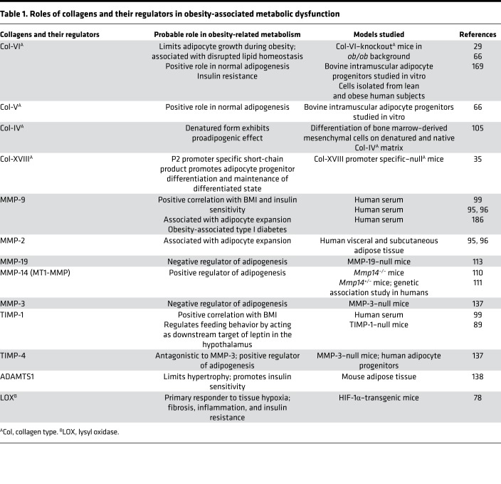 graphic file with name jciinsight-3-122289-g132.jpg