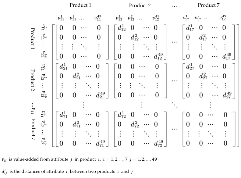 Figure A2