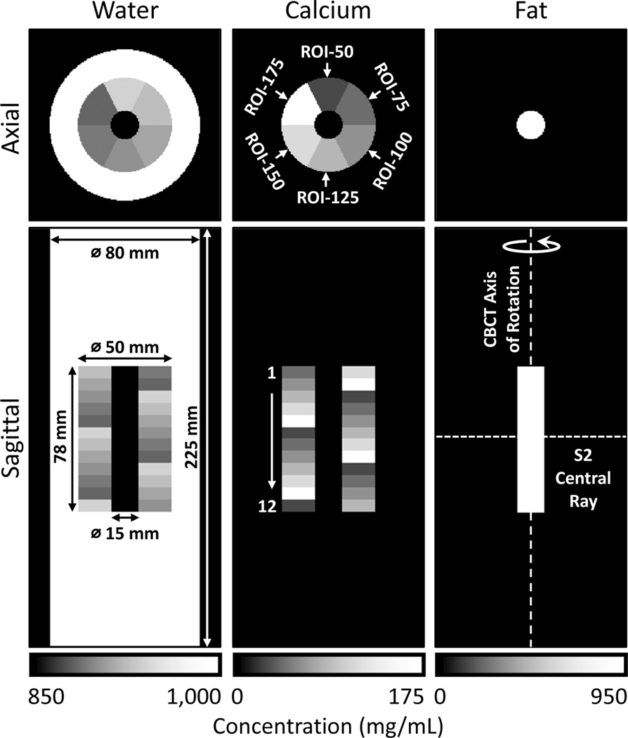 Figure 3.