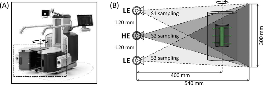 Figure 1.