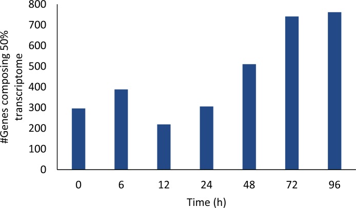 Figure 3—figure supplement 3.