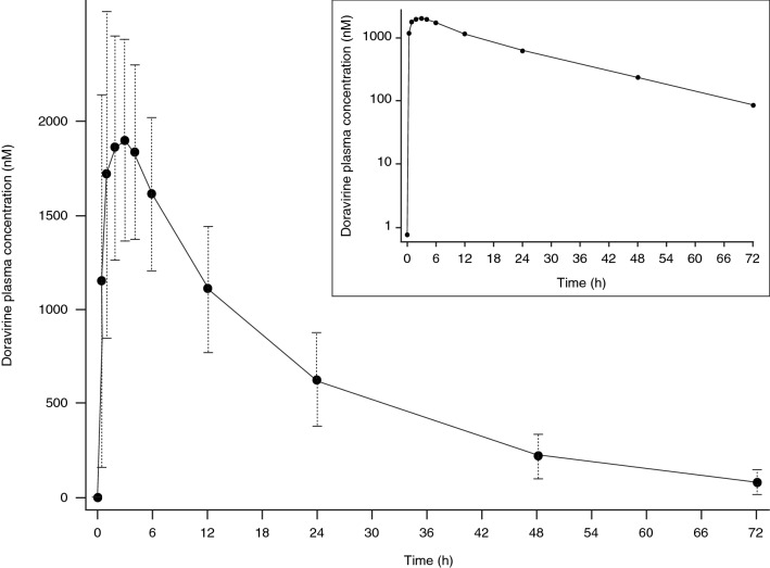 Fig. 1