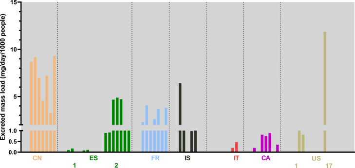 Fig 4: