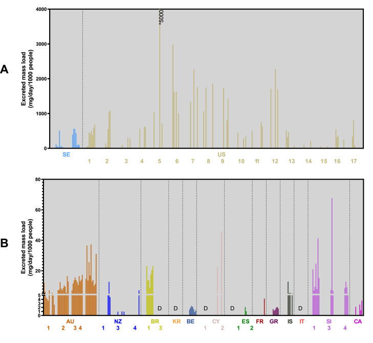 Fig 3: