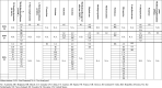 Image, table 1