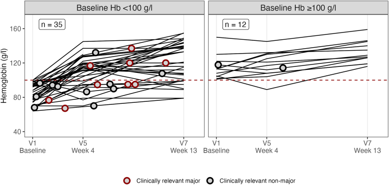 Figure 5