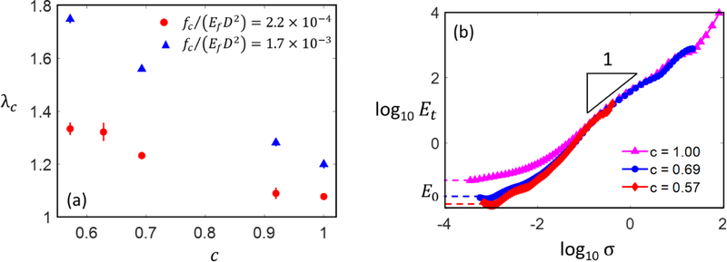 Figure 5: