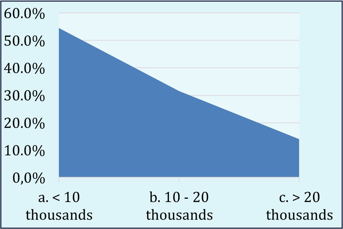 Figure. 4.