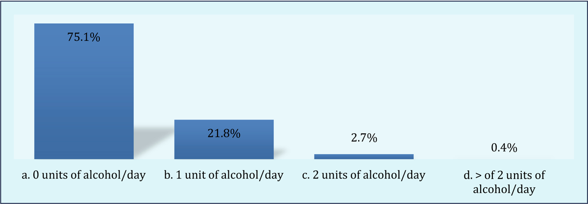 Figure. 5