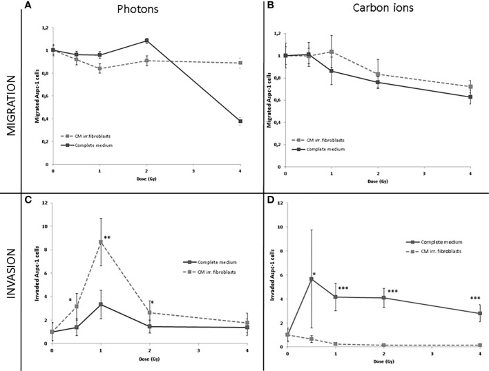 Figure 2