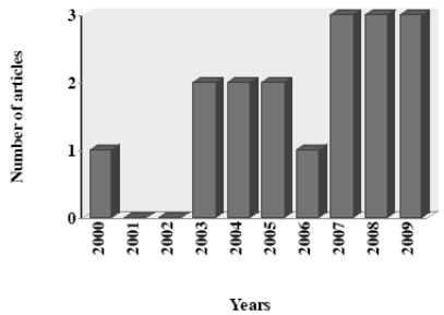 Fig. (3)