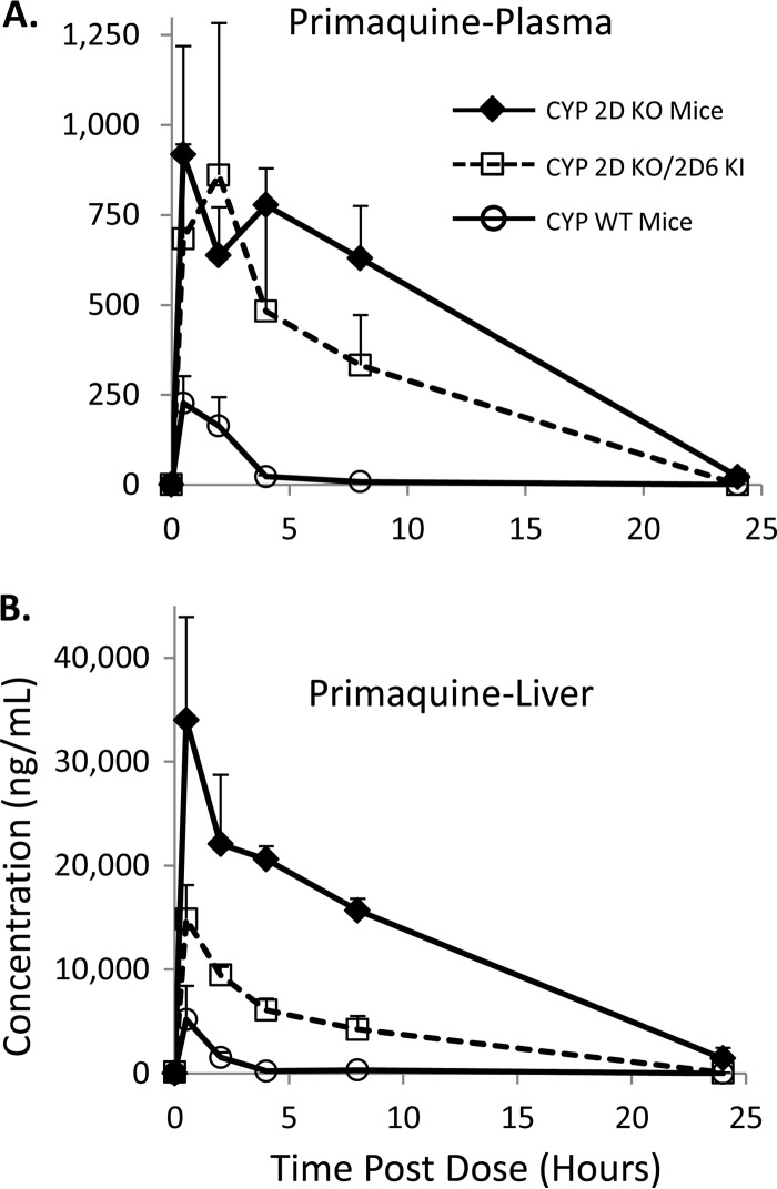 FIG 2