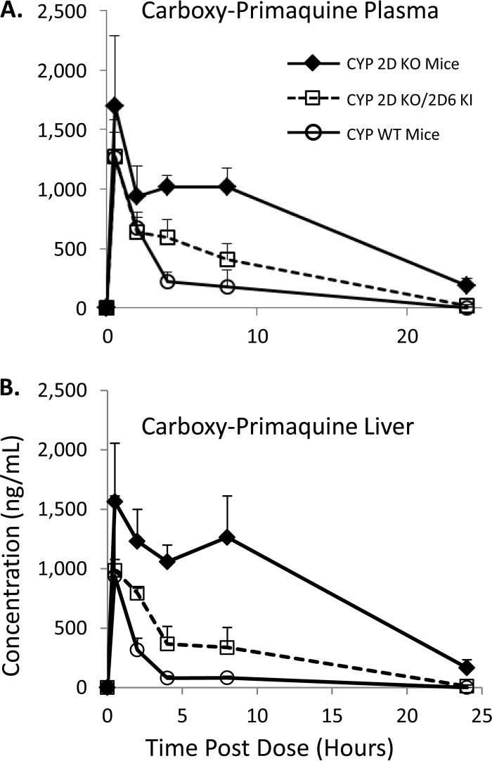 FIG 3