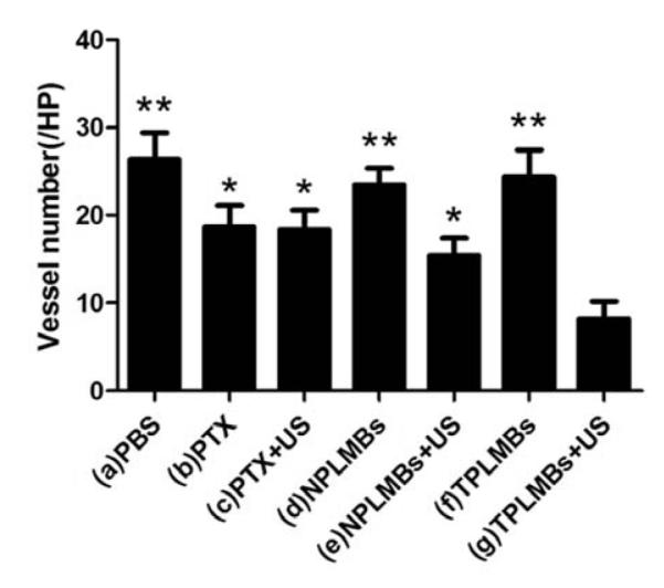 Figure12