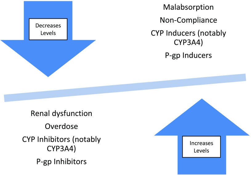 Reversal of direct oral anticoagulants: a practical approach - PMC