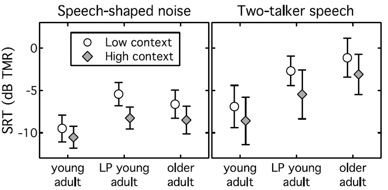 Figure 4: