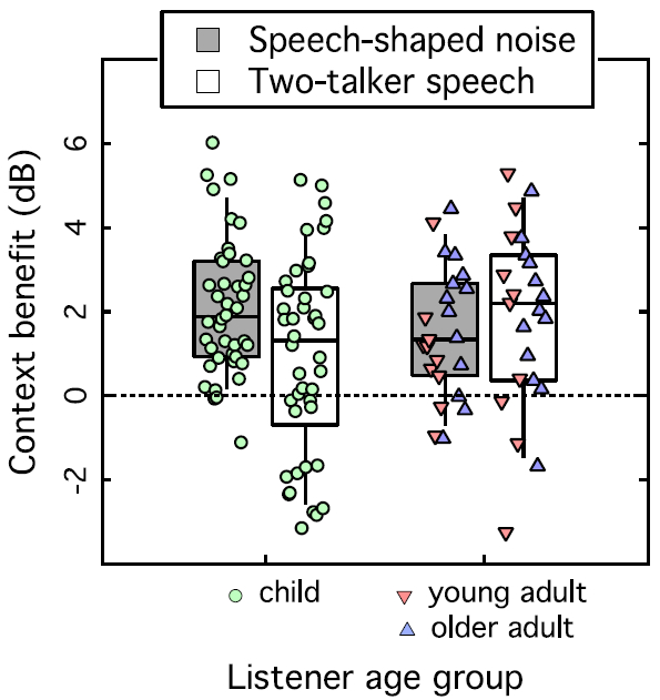 Figure 3: