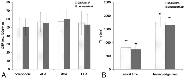 Fig 1.