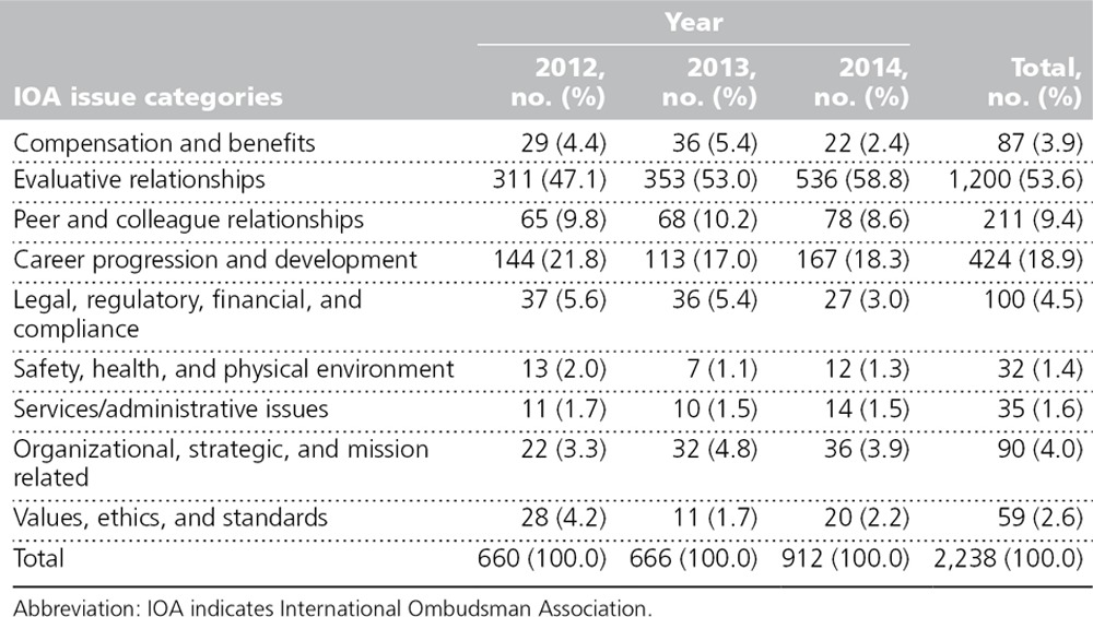 graphic file with name acm-91-333-g002.jpg