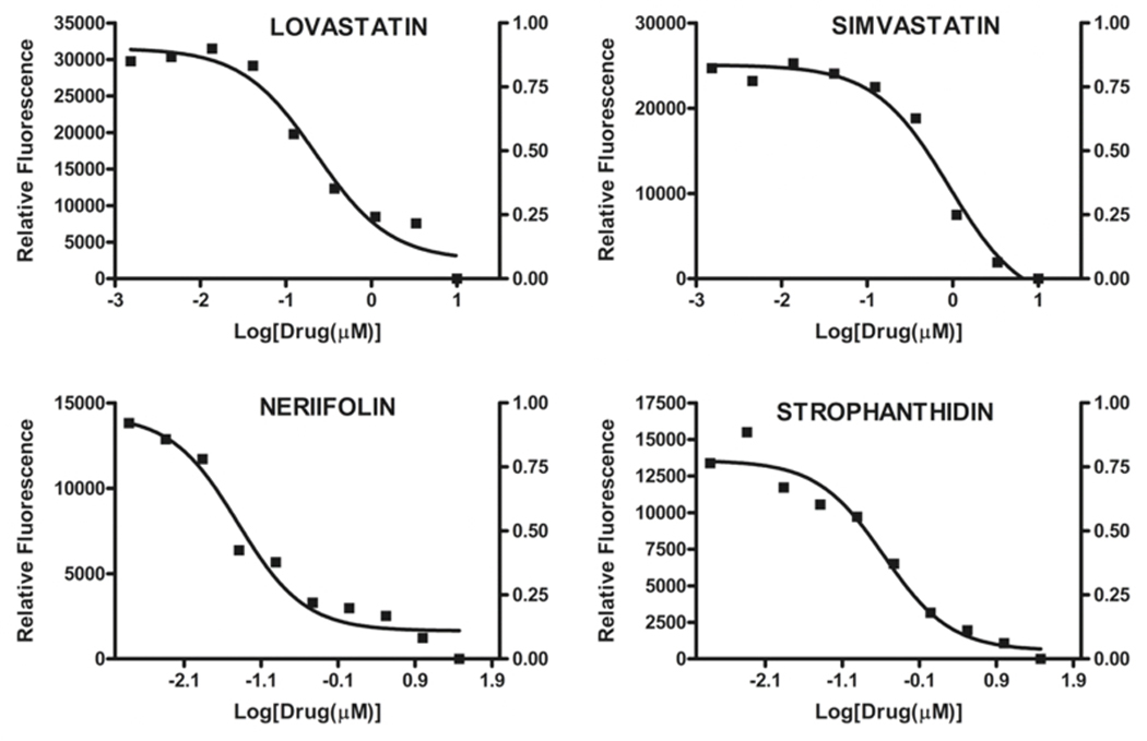 Fig. (1).